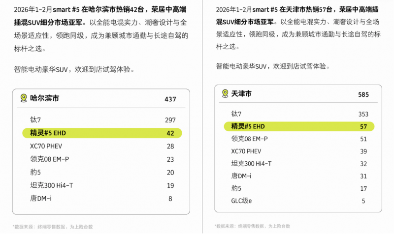 油价涨完又跌？哈尔滨人：直接买台插混，不跟它玩了